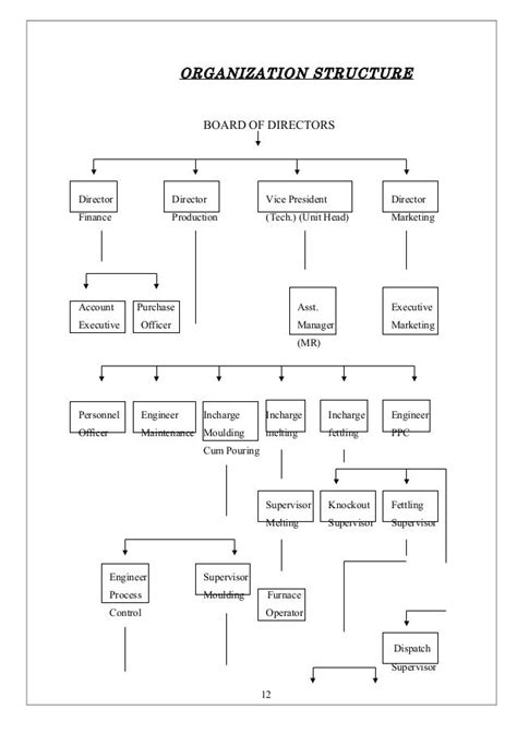 rolex organizations